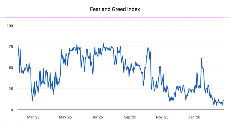 Биткоин‑ETF привлекли более 6 млн за день
