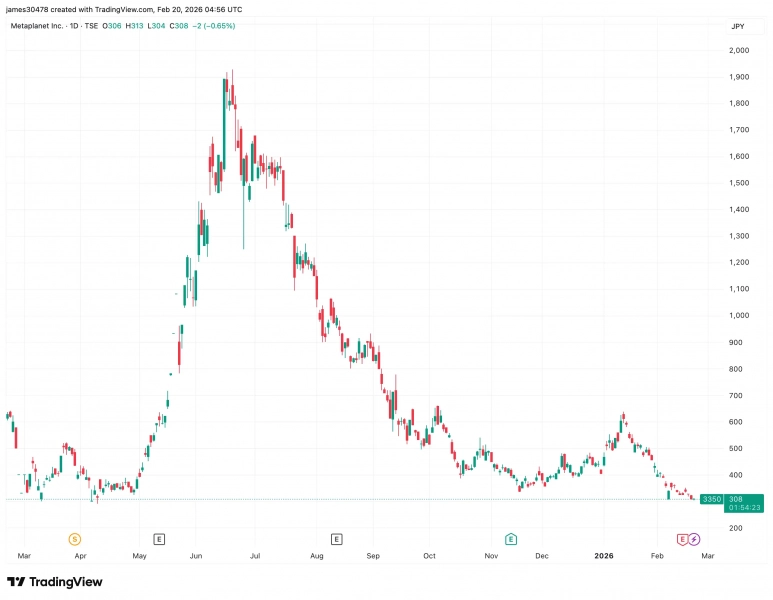 Глава Metaplanet ответил критикам стратегии компании по биткоину и вопросам прозрачности