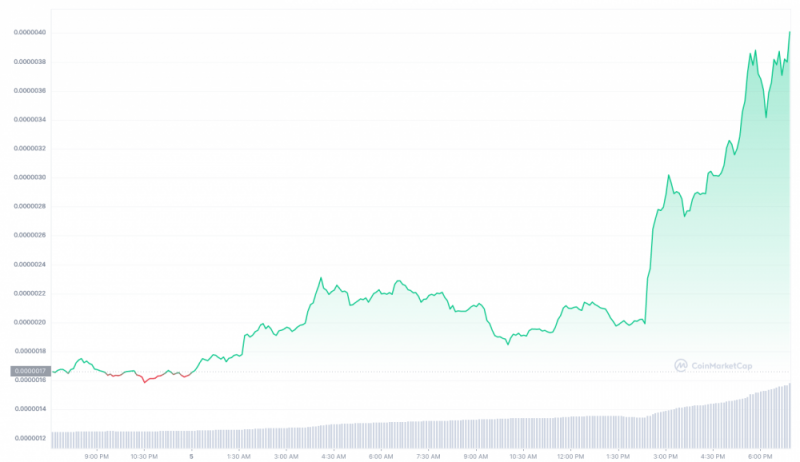 Капитализация мемкоина PEPE достигла  млрд благодаря листингу на Binance